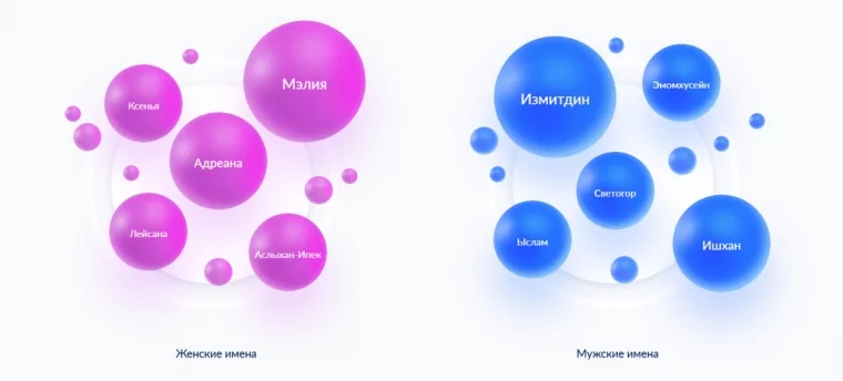 Инфографика: zags.nalog.gov.ru