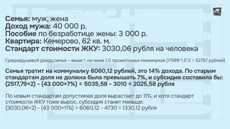 Сравнение расчёта субсидий до и после введения новых стандартов