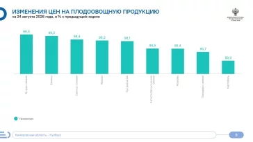 Фото: В Кузбассе за неделю подорожали колбаса, гречка и чай 1
