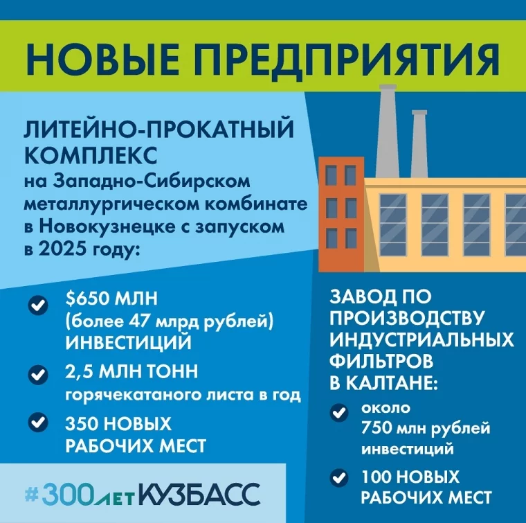 Фото: 300 млрд инвестиций и 12 тысяч рабочих мест: подведены итоги ПМЭФ-2021 для Кузбасса 9