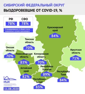 Фото: Кузбасс вошёл в топ-3 регионов Сибири с самым низким процентом выздоровевших пациентов с коронавирусом 1