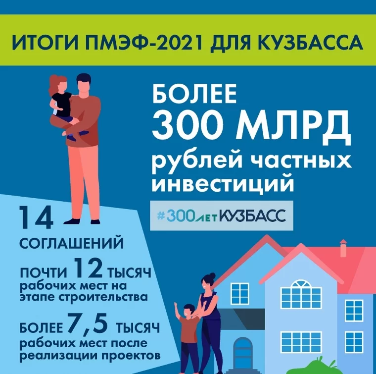 Фото: 300 млрд инвестиций и 12 тысяч рабочих мест: подведены итоги ПМЭФ-2021 для Кузбасса 6