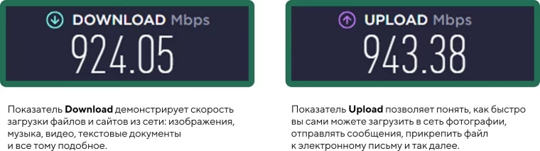 Фото: Куда уходит скорость и как её вернуть? 7 практических советов 2