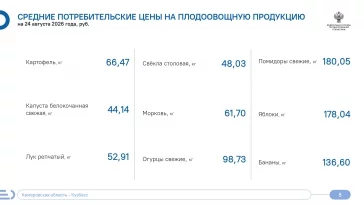 Фото: В Кузбассе за неделю подорожали колбаса, гречка и чай 3