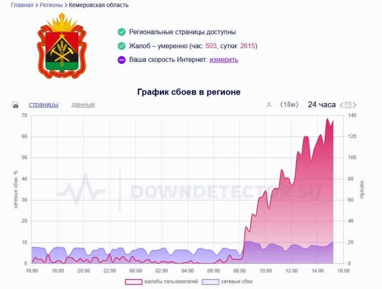 Фото: В Кузбассе почти 2700 пользователей пожаловались на сбой в работе Рунета 2